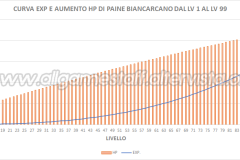Final Fantasy X-2 - Looksfera Biancarcano