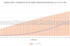 Final Fantasy X-2 - Looksfera Biancarcano