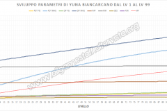 Final Fantasy X-2 - Looksfera Biancarcano