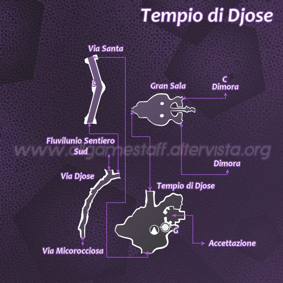 FFX-2 - Mappa Tempio di Djose - Capitolo 3