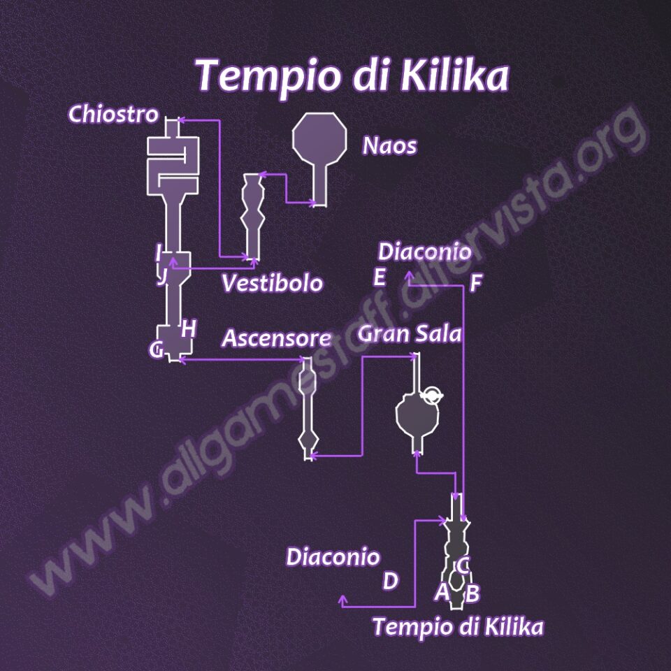 FFX-2 - Mappa Tempio di Kilika