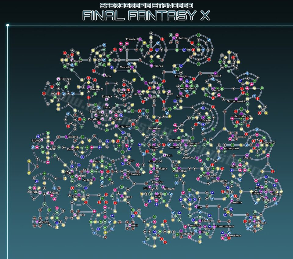 Final Fantasy X - Sferografia Standard
