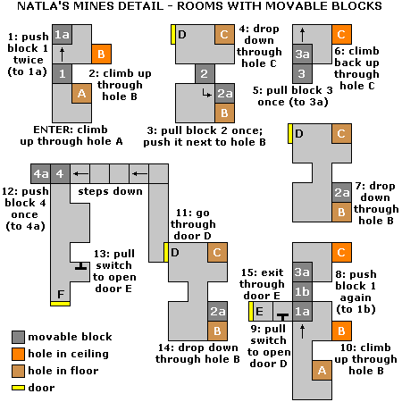 Soluzione completa Tomb Raider 1 - Mappa