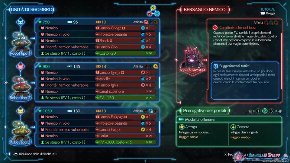 Final Fantasy VII Rebirth - Minigiochi
