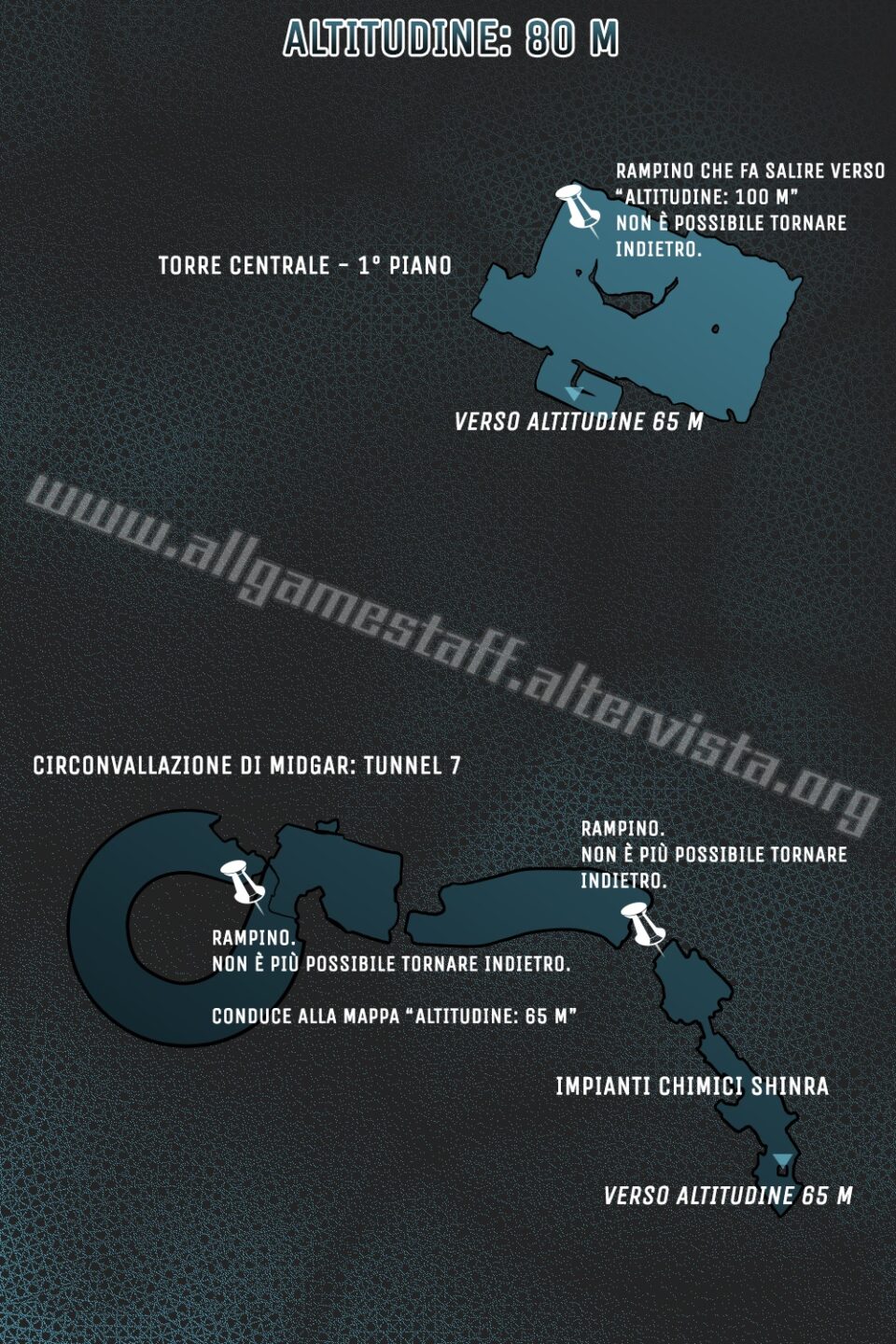 Final Fantasy VII Remake - Mappe